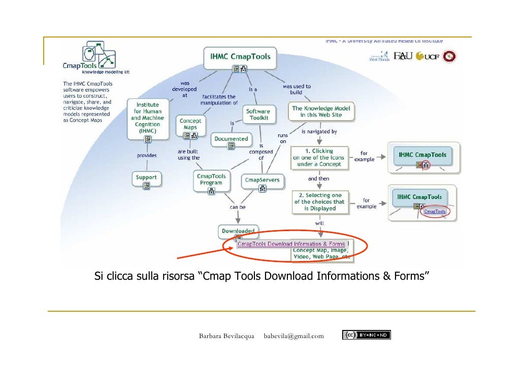 SCARICARE CMAP DA